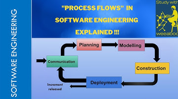 Lecture 4:Process Flows in Software Engineering Explained!!!