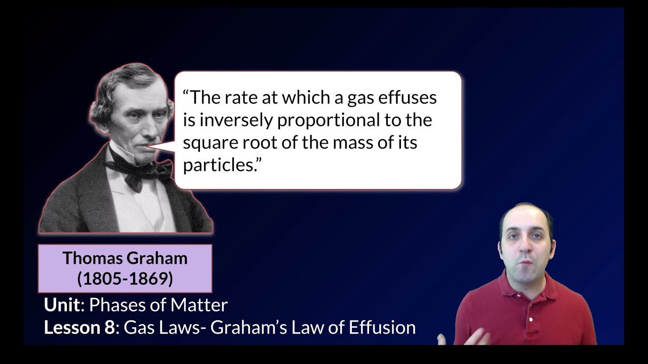 K-Chem 3.8: Gas Laws- Graham’s Law of Effusion