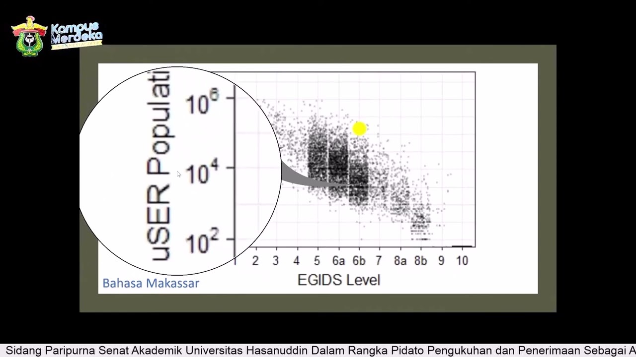Penerapan Pembelajaran Bahasa Berbantuan Komputer / CALL