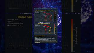 QAOA vs. Classical Search: How Quantum Optimization Redirects the Search (Short Clip)
