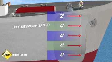 Gas Sampling Method (Ship Animation)