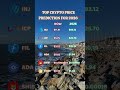 Crypto Prediction For The Most Popular Coins#cryptoanalysis #shib #xrp #hbar #polygon #solana #pol