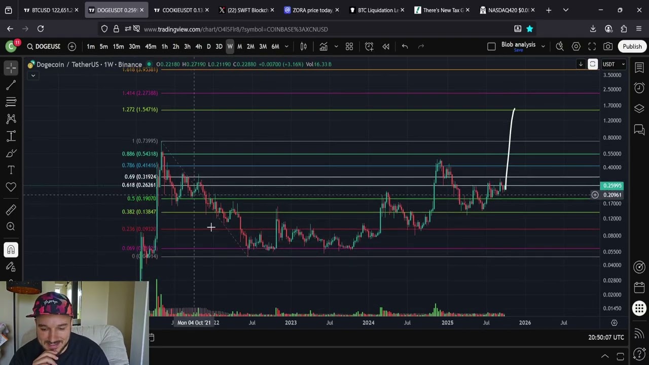 Монета DOGE Doge преодолеет отметку в 1 доллар в октябре!!!!