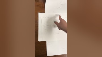 Paper Prototype and Video Walkthrough
