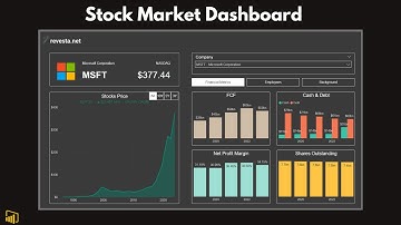 Power BI Dashboard Tutorial for Intermediates & Beginners - Stock Market Data