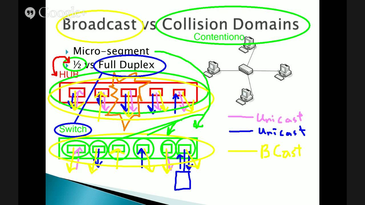 Comptia Network+ N10-006 Domain 2.6 Switching and VLANs - YouTube