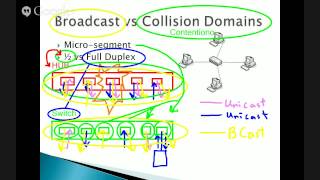 Comptia Network+ N10-006 Domain 2.6 Switching and VLANs Guide