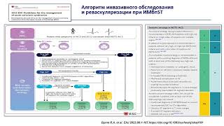 Пациент с ОКС:  выбор стратегии лечения (клинический разбор) 2024