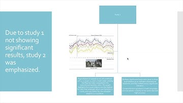 PSYC59 Youtube Assignment