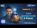 Core Kubernetes Components & Node Roles | No.02 | Lesson 1-1 | Free CKA Kubernetes Full Course 2026
