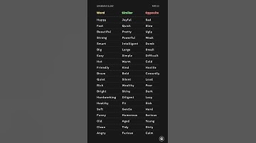 Mastering Words- Similar and Opposite Meanings.#trending #viral #englishlearning #english