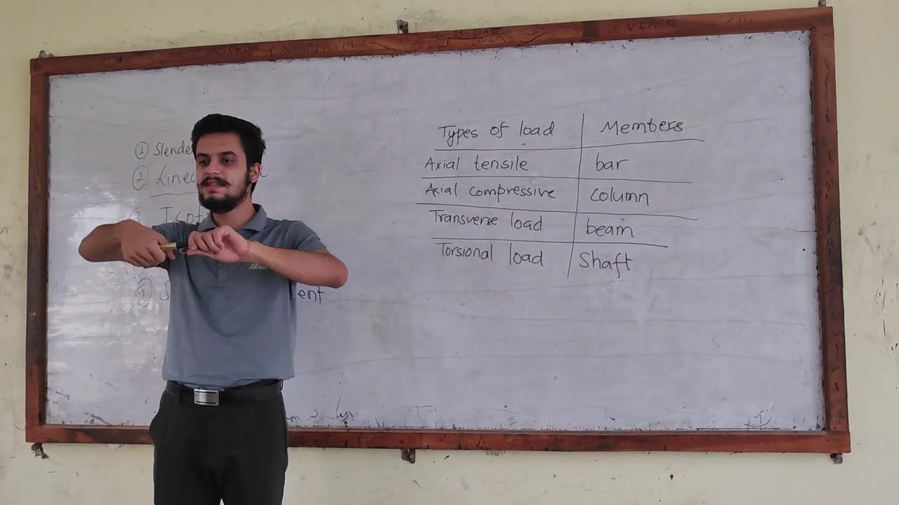 VID-2 | Types of support, FBD, Static indeterminacy of beams | CTEVT
