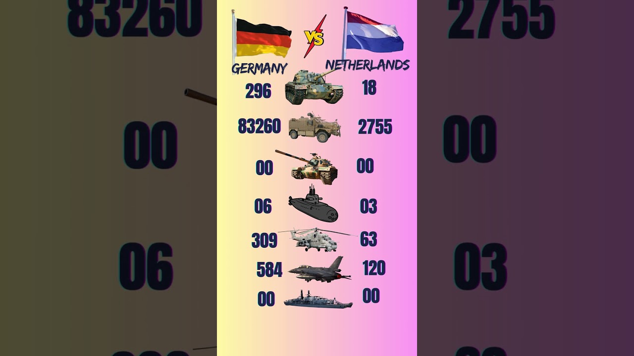 Germany vs Netherlands Military Power Comparison! 🇩🇪⚔️🇳🇱 