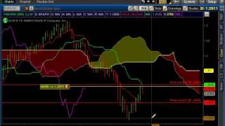 Ichimoku Weekly Analysis of Currency Forex Market  Trading Strategies