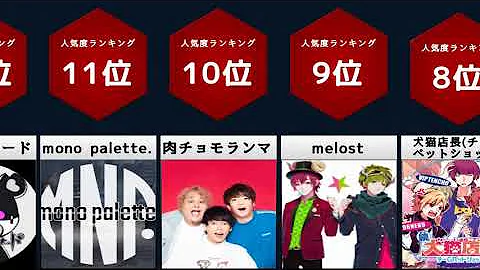 みんなが選ぶ 歌い手 イケメンランキング 比較 Mp3