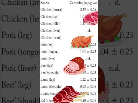 تصویری: چه مدت برای کارنوزین روی کار می کند؟