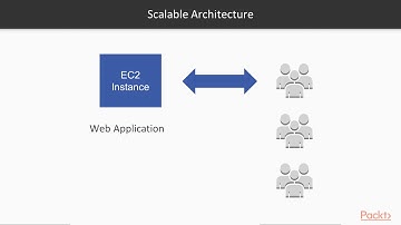 AWS Certified Solution Architect Professional – Revision Guide: Reliability to ur Arch|packtpub.com