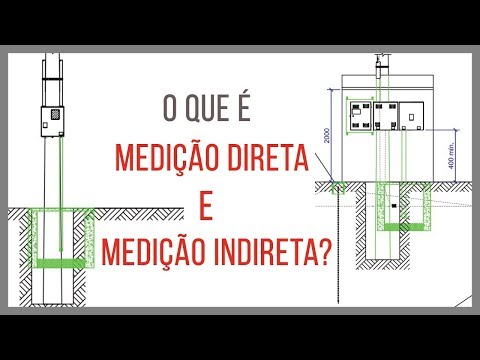 Vídeo: Como as medições indiretas são úteis?