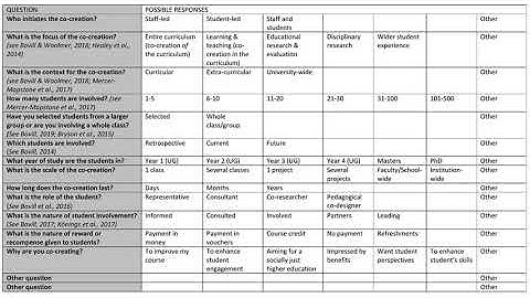 Practical considerations for co-creation of learning and teaching
