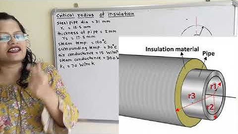Problem 1 on critical radius of Insulation