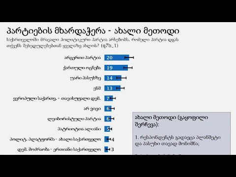 უარყოფითი შეფასებების გაზრდილი წილი NDI-ის კვლევაში