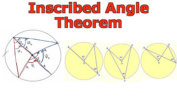 Inscribed Angle Theorem (or Central Angle Theorem)