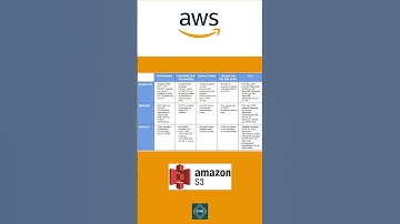 Difference Between S3 Bucket, EBS & EFS Storage in AWS Cloud | #awstutorialforbeginners
