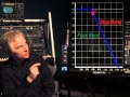 The Fundamentals of Synthesizer Programming Pt. 3