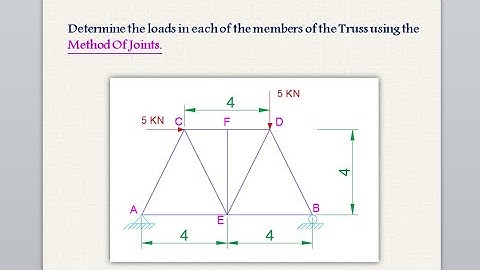Solve A Truss Using The Method of Joints