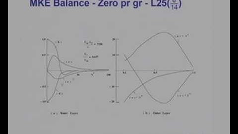Mod-01 Lec-25 Near-Wall Turbulent Flows - 2