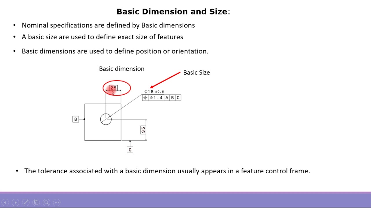 GD&T : What is basic size and dimension? 