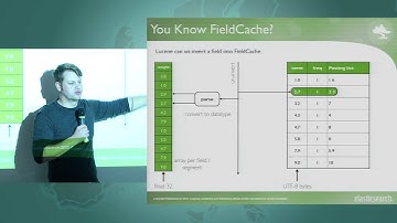 Lucene 4 performace tuning