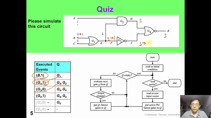 2 4 LogicSim EventDriven