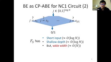 Optimal Broadcast Encryption from Pairings and LWE
