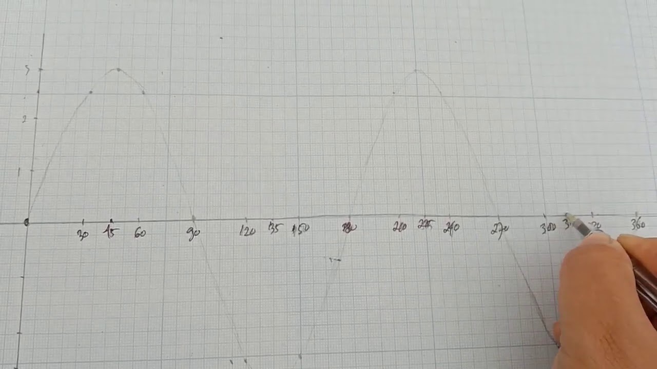 Trik menggambar grafik fungsi sinus - YouTube