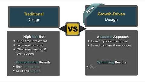 Growth-Driven Design Website by E-Marketing Clusters