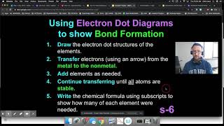 VOL 10.5 - Notes - Ionic Bonding
