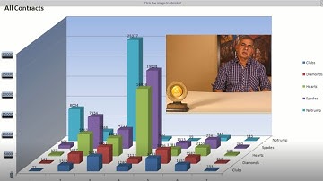 Bridge is an easy game V6: Basic Bridge Scoring. Where is the Moolah?