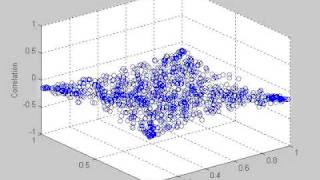 T Copula Random Numbers