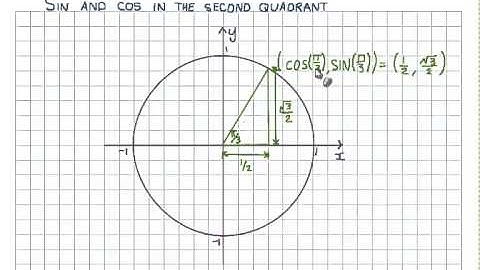 Sine and cosine in the second quadrant