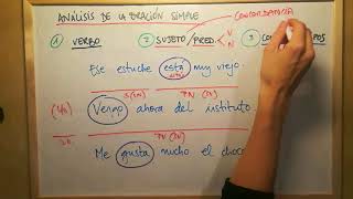 Análisis sintáctico de la oración simple Análisis sintáctico de la oración simple