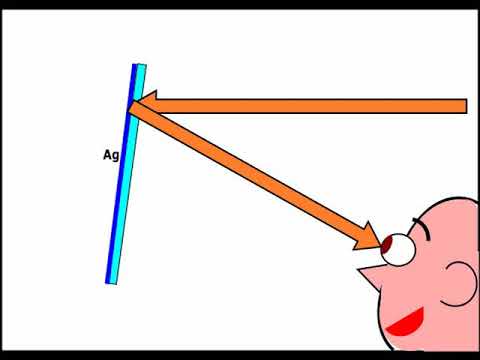 वीडियो: एंटी ग्लेयर रियर व्यू मिरर क्या है?