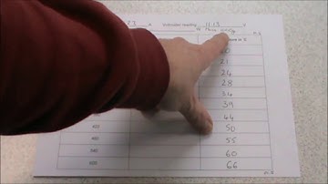 GCSE Physics Required Practical 1