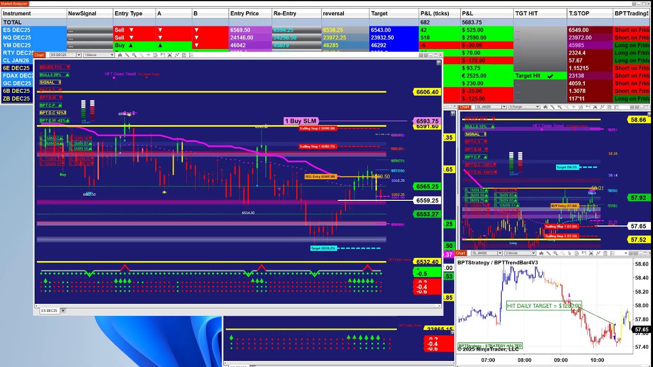 bot algo trading  | signal  Strategies | bitcoin  |  Crude oil , E-Mini S&P Pro Trade . 112125
