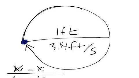 Physics Web Assign Ch 2 #3