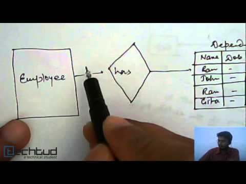 Weak Entity | Database Management System - YouTube entity relationship diagram 