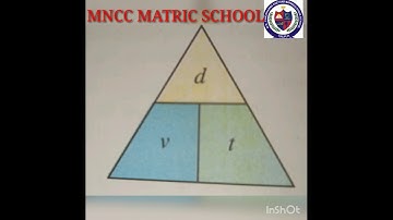 VII STD -  SCIENCE-  LESSON  - 2-  FORCE AND MOTION
