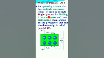 what is parallel OS #shorts #youtubeshorts #ytshorts #ruchikeshri #coding #OS