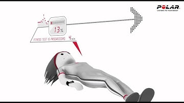Polar Fitness Test