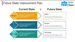 Future State Improvement Plan Powerpoint Slide Design Templates